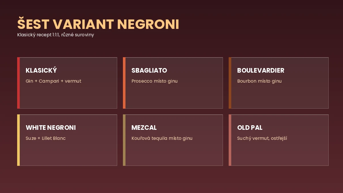 Šest variant Negroni — klasický, Sbagliato, Boulevardier, White, Mezcal, Old Pal